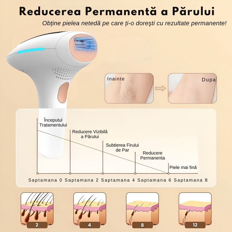 Ingrijire personala si Cosmetice - Aparate & accesorii ingrijire personala - Epilatoare si accesorii - Epilatoare - Epilator IPL Multifunctional, 8 Niveluri de Energie, Moduri HR/SC/RA, 999.999 Impulsuri, Epilare Definitiva Fara Durere - Infinity.ro
