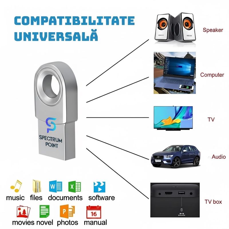 PC, gaming si accesorii - Periferice PC - Memorii USB - Stick Memorie USB 4 GB, USB 2.0, Carcasa Metalica, Compatibil cu PC, Laptop, Consola, Argintiu - Infinity.ro