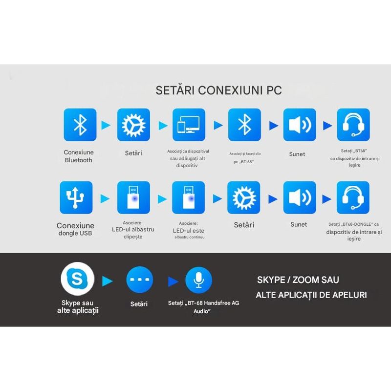 TV, Audio-Video si Foto - Portabile audio - Casti audio - Casca Call Center CerCip 783, Statie de incarcare, Baterie 26 ore, Multipoint,Anulare zgomot - Infinity.ro