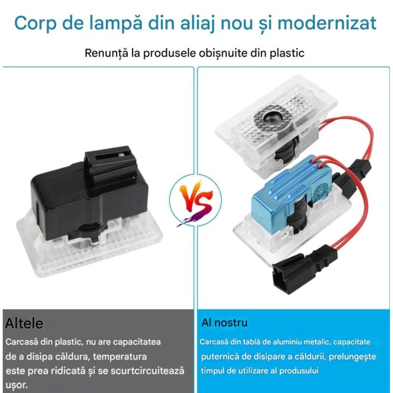 Auto si Moto - Electrice auto - Iluminare si semnalizare - Lumini ambientale - Lampi Portiere Auto TESLA, Holograma LED cu LOGO, Compatibile cu Model S, Model X, Model 3, Model Y - Infinity.ro
