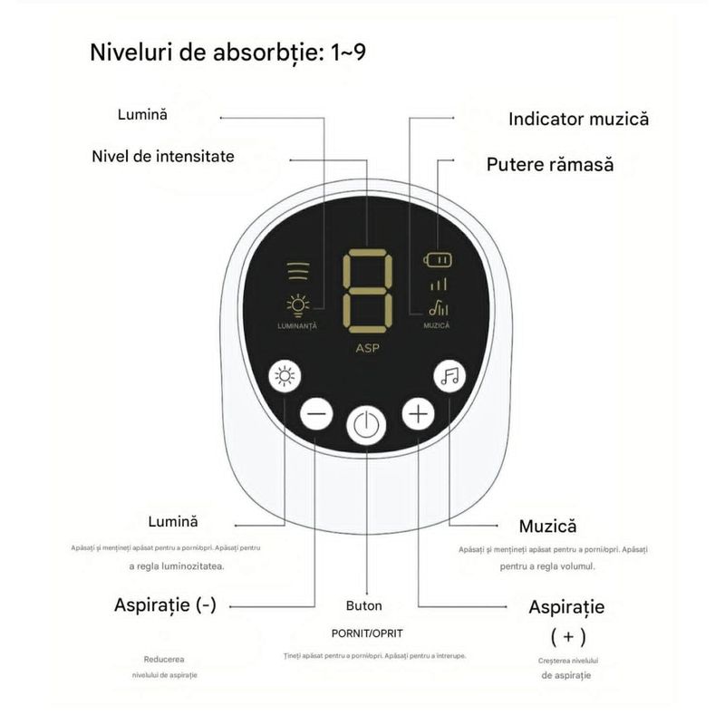 Jucarii, Copii si Bebe - Igiena si ingrijire - Accesorii ingrijire copii - Aspiratoare nazale si accesorii - Aspirator Nazal Electric pentru Bebelusi, Portabil, 2500 mAh, 9 niveluri de aspiratie, Putere 65-70 Kpa, Reincarcabil - Infinity.ro