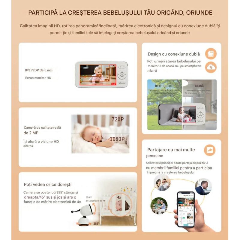 Casa si Gradina - Mobilier - Mobilier copii - Monitoare video copii - Camera Video pentru Bebelusi 2 in 1 KB11, Baby Monitor si Telefon, Detectie Miscare/Sunet, Cloud + SD, Wireless, 3MP - Infinity.ro