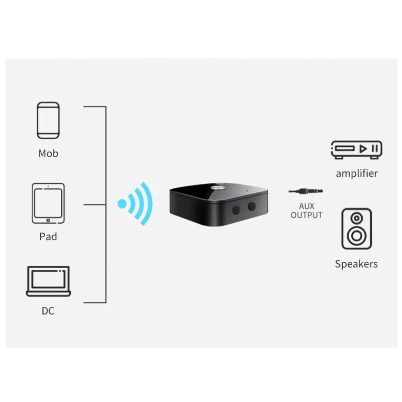 Auto si Moto - Electronice auto - Multimedia auto - Receptor Receiver Audio Bluetooth Techstar T68, BT 5.3, NFC, RCA L/R + AUX 3.5mm, USB U-Disk, Telecomanda IR, HiFi, 10m - Infinity.ro