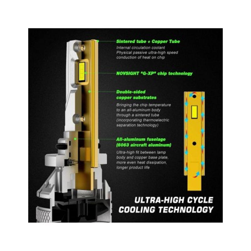 Auto si Moto - Electrice auto - Iluminare si semnalizare - Becuri auto - Set 2 leduri H7 Canbus pentru far auto, putere 120W, luminozitate 22.000 Lm, 12-24V - Infinity.ro