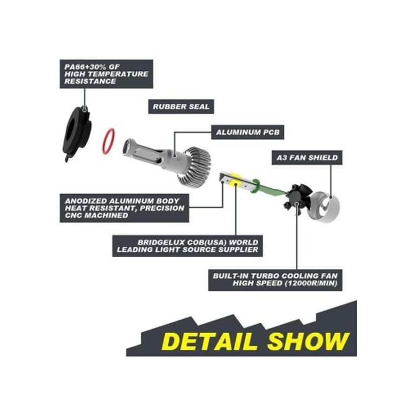 Auto si Moto - Electrice auto - Iluminare si semnalizare - Becuri auto - Set 2 leduri H8 COB Canbus pentru far auto putere 72W, 6000k, luminozitate 8000 Lm, 12V - 24V - Infinity.ro