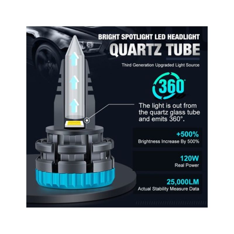 Auto si Moto - Electrice auto - Iluminare si semnalizare - Becuri auto - Set 2 leduri H7 Quart 25.000 Lm Canbus 360 grade pentru far cu lupa, putere 110W/set, 12V-24V - Infinity.ro