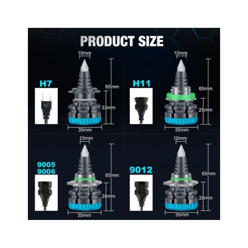 Auto si Moto - Electrice auto - Iluminare si semnalizare - Becuri auto - Set 2 leduri HB3(9005) Quart 25.000 Lm Canbus 360 grade pentru far cu lupa, putere 110W/set, 12V-24V - Infinity.ro