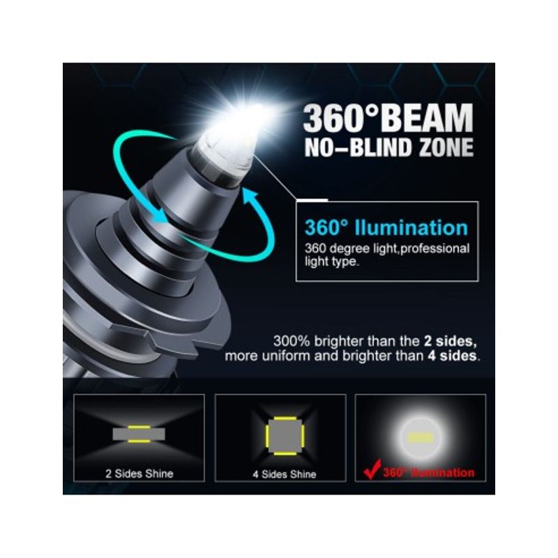 Auto si Moto - Electrice auto - Iluminare si semnalizare - Becuri auto - Set 2 leduri HB4(9006) Quart 25.000 Lm Canbus 360 grade pentru far cu lupa, putere 110W/set, 12V-24V - Infinity.ro