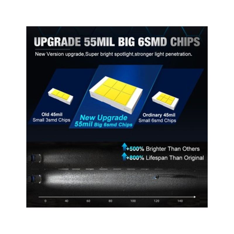 Auto si Moto - Electrice auto - Iluminare si semnalizare - Becuri auto - Set 2 leduri HB4(9006) Quart 25.000 Lm Canbus 360 grade pentru far cu lupa, putere 110W/set, 12V-24V - Infinity.ro