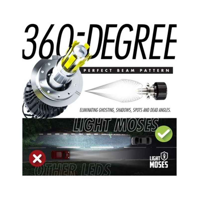 Auto si Moto - Electrice auto - Iluminare si semnalizare - Becuri auto - Set 2 leduri H11 M9 4300K Lumina Calda, Canbus 360 grade, putere 80W/set, 8000 Lm/set, 12V - Infinity.ro