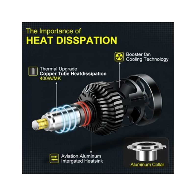 Auto si Moto - Electrice auto - Iluminare si semnalizare - Becuri auto - Set 2 leduri H7 M9 4300K Lumina Calda, Canbus 360 grade pentru far auto, putere 80W/set, luminozitate 8000 Lm/set, 12V - Infinity.ro