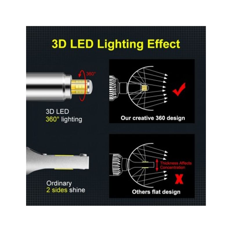 Auto si Moto - Electrice auto - Iluminare si semnalizare - Becuri auto - Set 2 leduri H7 M9 4300K Lumina Calda, Canbus 360 grade pentru far auto, putere 80W/set, luminozitate 8000 Lm/set, 12V - Infinity.ro