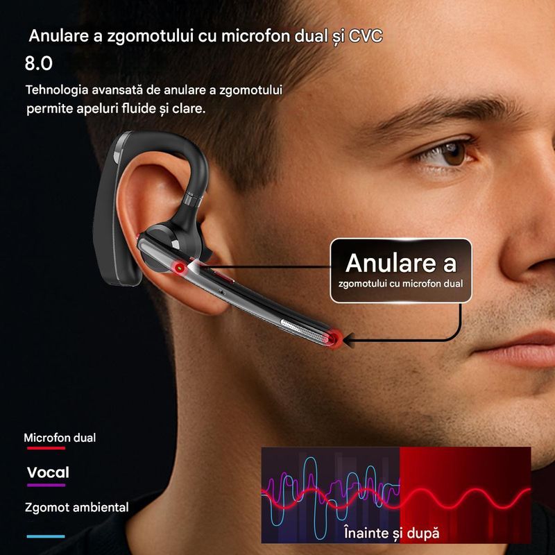 TV, Audio-Video si Foto - Portabile audio - Casti audio - Casca Bluetooth CerCip G10, Anulare zgomot, Autonomie 27 ore, Carcasa de incarcare, Suport cu intindere,  Multipoint - Infinity.ro