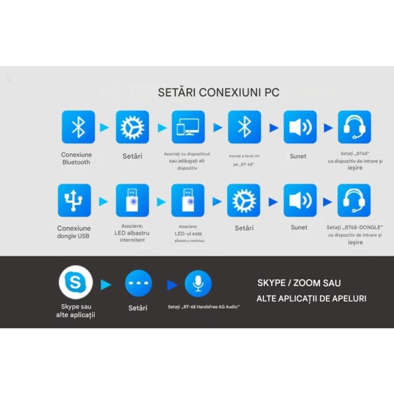 TV, Audio-Video si Foto - Portabile audio - Casti audio - Casti Wireless CerCip TV-966, Pentru TV, Baterie 40 ore, Anulare zgomot, Aux/RCA/Cablu optic, Cu statie de incarcare - Infinity.ro