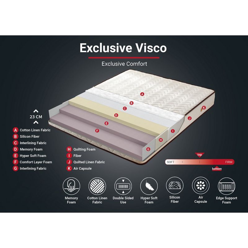 Casa si Gradina - Mobilier - Saltele si somiere - Saltele - Saltea Hanah Home, in, 200 x 200 x 23 cm, alb/maro, 480NRN1180 - Infinity.ro