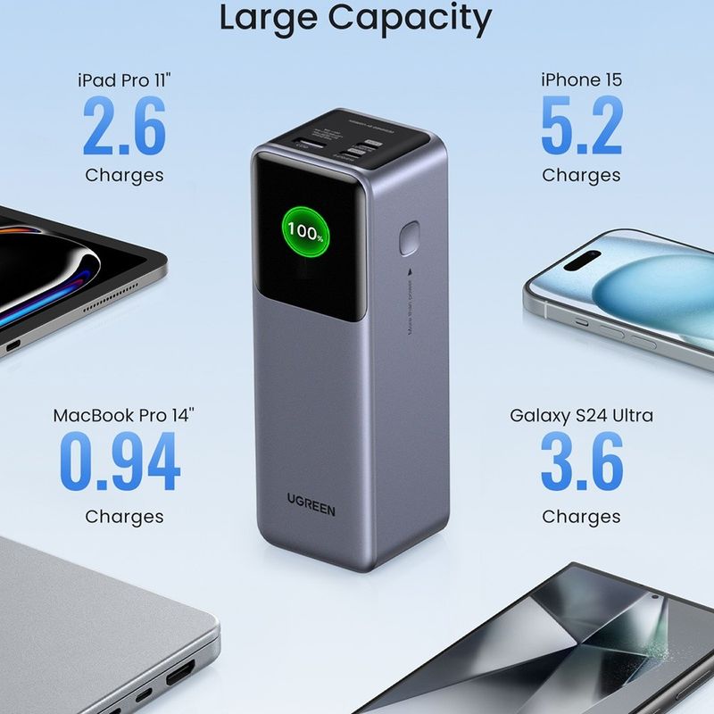 Laptop, Telefoane si Tablete - Telefoane mobile si accesorii - Accesorii Telefoane - Baterii externe - Baterie Externa cu Display Digital, 20000mAh, USB, 2x Type-C, 200W, QC, PD, 5V/3A - Ugreen PB722 (35525B) - Grey - Infinity.ro