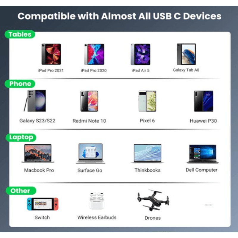 Laptop, Telefoane si Tablete - Telefoane mobile si accesorii - Accesorii Telefoane - Cabluri si adaptoare telefoane - Cablu de Date si Incarcare, Type-C la Type-C, 5A, Super Fast Charging, 60 W, 1m, Alb - Infinity.ro