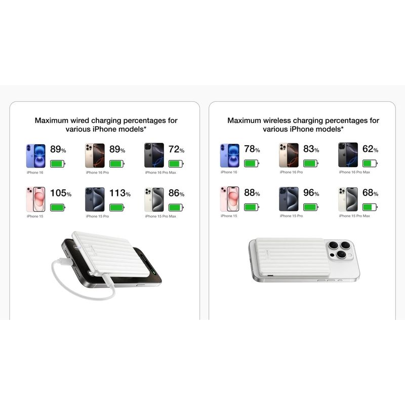 Laptop, Telefoane si Tablete - Telefoane mobile si accesorii - Accesorii Telefoane - Baterii externe - Baterie externa EcoFlow RAPID Mag, 5000 mAh 7.5W, Negru - Infinity.ro