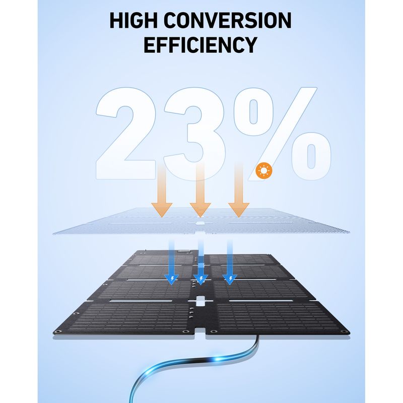 Casa si Gradina - Electrice - Panouri solare si accesorii - Accesorii panouri solare - Kit Statie de alimentare Anker Solix C300X AC cu Panou solar Anker Solix, 60W, portabil - Infinity.ro