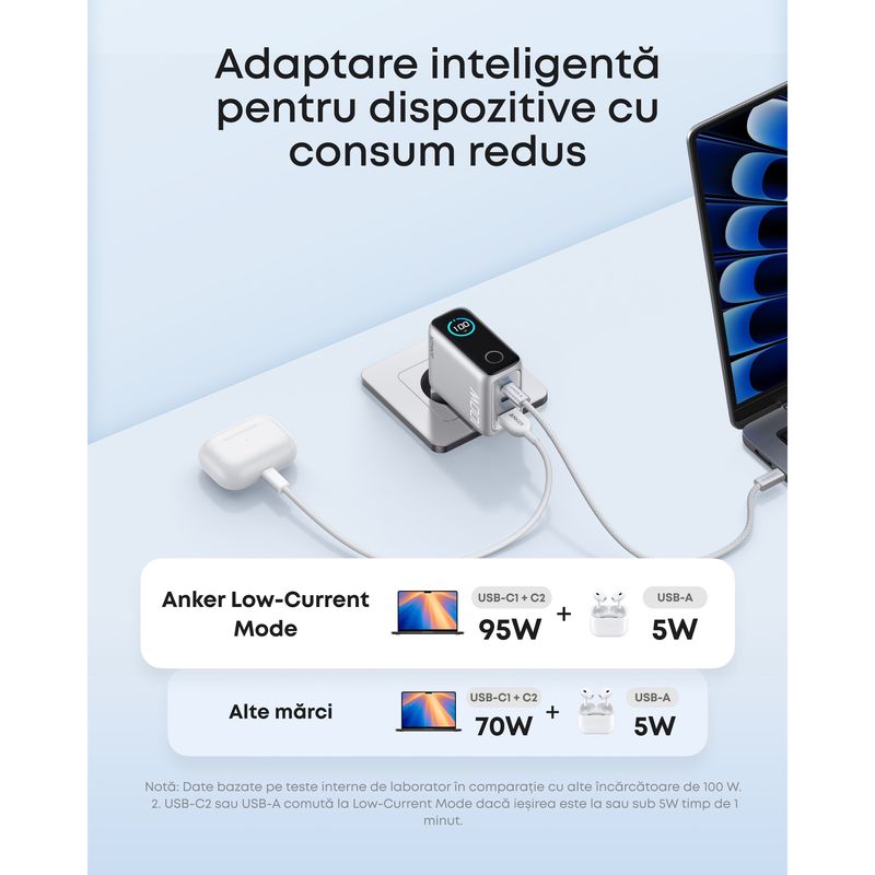 Laptop, Telefoane si Tablete - Telefoane mobile si accesorii - Accesorii Telefoane - Incarcatoare telefoane - Incarcator retea Anker 100W, 2x USB-C, 1x USB-A, Smart-Display, Argintiu - Infinity.ro