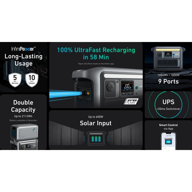 Casa si Gradina - Electrice - Panouri solare si accesorii - Accesorii panouri solare - Statie de alimentare portabila Anker Solix C1000X, 1056Wh, LiFeP04, 1800W, pentru case, camping, autorulote - Infinity.ro