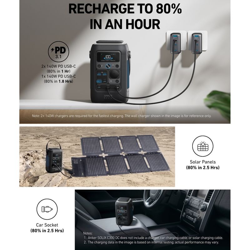 Casa si Gradina - Electrice - Panouri solare si accesorii - Accesorii panouri solare - Kit Statie de alimentare Anker Solix C300X DC cu Panou solar Anker Solix, 60W, portabil - Infinity.ro