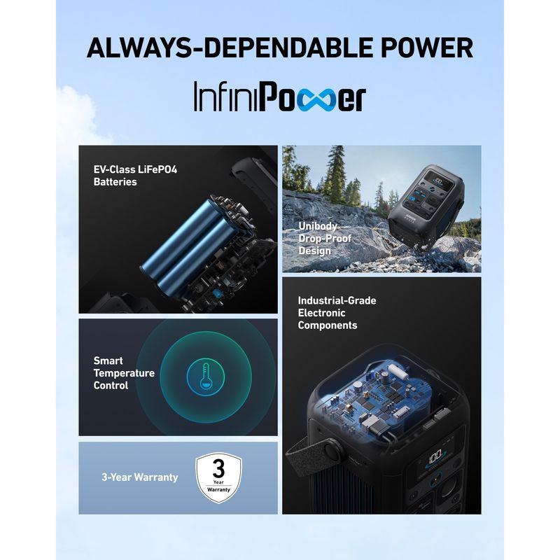 Casa si Gradina - Electrice - Panouri solare si accesorii - Accesorii panouri solare - Kit Statie de alimentare Anker Solix C300X DC cu Panou solar Anker Solix, 60W, portabil - Infinity.ro