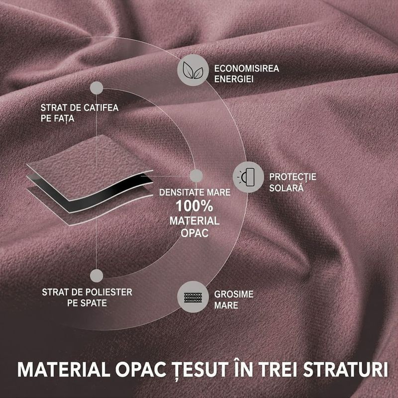 Casa si Gradina - Textile si covoare - Perdele si draperii - Draperii - Set 2 draperii blackout, catifea, 140x145 cm, opacitate 100%, termoizolante fonice pentru dormitor si living, cu inele - Infinity.ro