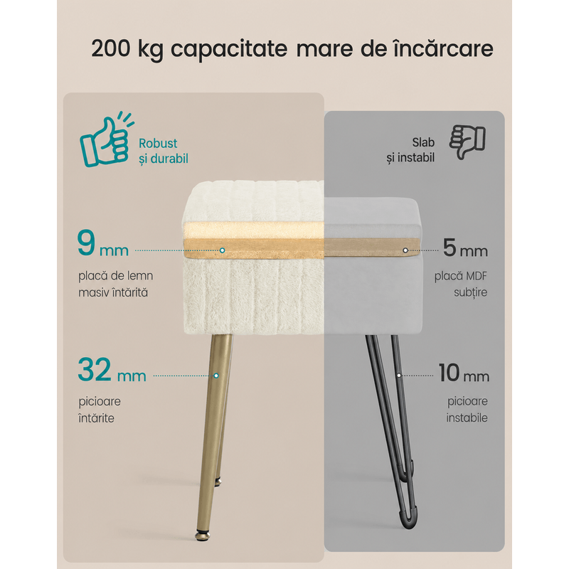 Casa si Gradina - Mobilier - Scaune si fotolii - Fotolii - Taburet cu spatiu de depozitare si picioare metalice, tapitat, maxim 200 kg, 40x30x50 cm, alb crem - Infinity.ro