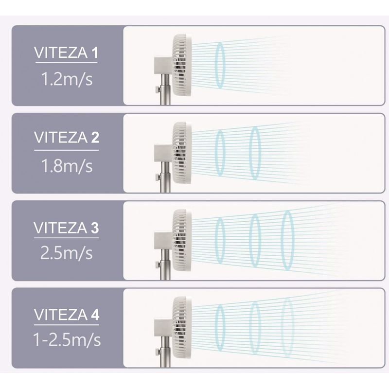 Electronice si Electrocasnice - Climatizare si sisteme de incalzire - Aparate racire aer - Ventilatoare - Ventilator portabil pentru birou, 5 W, acumulator 2000 mAh, brat extensibil, reincarcabil USB, alb Roz - Infinity.ro