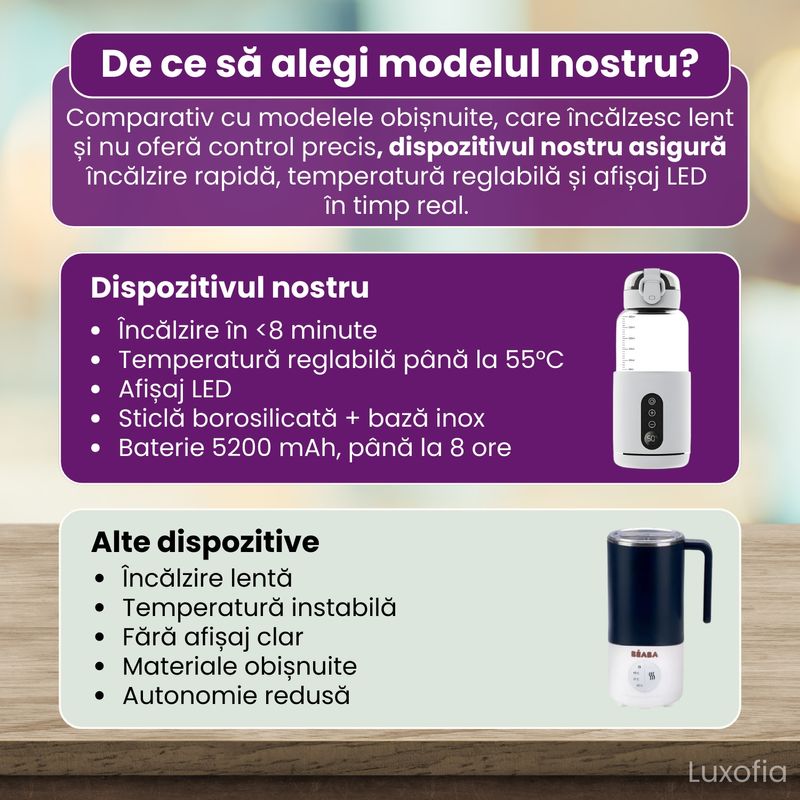 Jucarii, Copii si Bebe - Hrana si alaptare - Biberoane, suzete si accesorii hranire - Incalzitoare si termosuri bebe - Incalzitor Lapte Portabil, Temperatura Reglabila 37-55°C, Functie Termos, Temperatura Constanta 7 ore, 300 ml, Alb - Infinity.ro