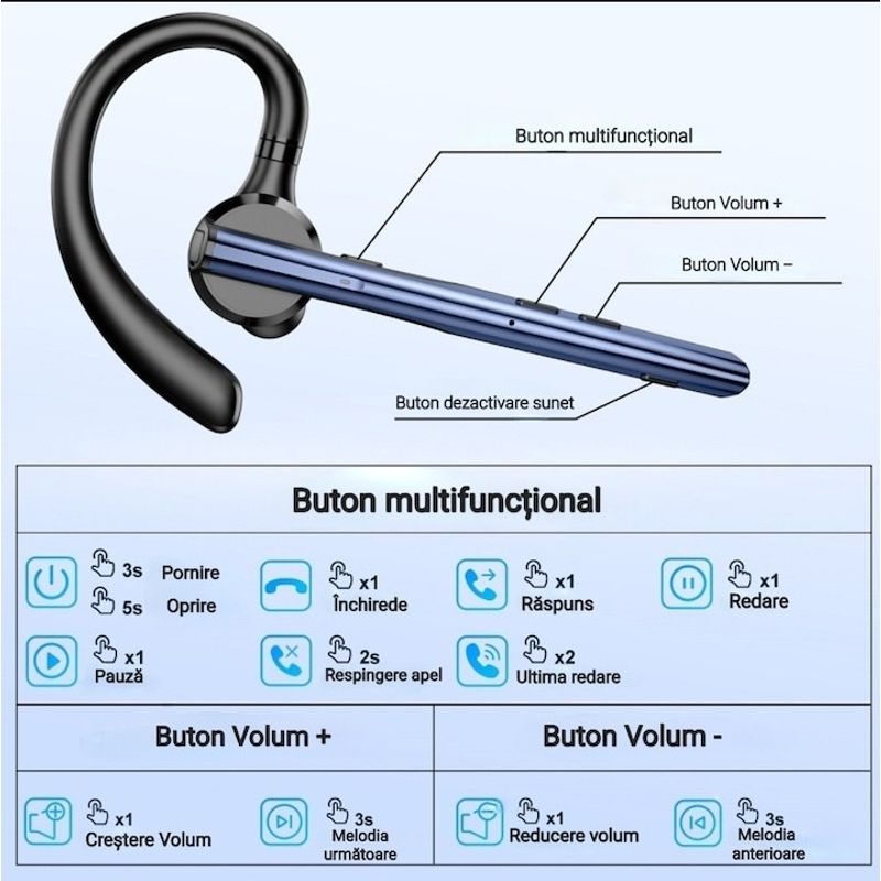 TV, Audio-Video si Foto - Portabile audio - Casti audio - Casca Bluetooth New Bee M54, Autonomie 60 ore, Anulare zgomot, Multipoint, Albastru - Infinity.ro