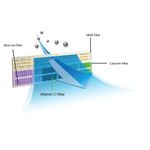 Electronice si Electrocasnice - Climatizare si sisteme de incalzire - Aparate racire aer - Aer conditionat - Filtru aer conditionat filterac_4in1 - Infinity.ro