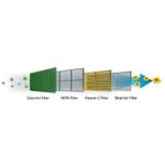 Electronice si Electrocasnice - Climatizare si sisteme de incalzire - Aparate racire aer - Aer conditionat - Filtru aer conditionat filterac_4in1 - Infinity.ro