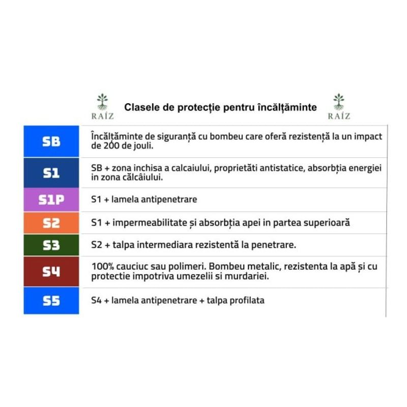 Casa si Gradina - Constructii - Echipamente de lucru - Incaltaminte protectia muncii - Pantofi de protectie Sirin Nemira_21 S3 SRC, Bombeu de protectie, Lamela antiperforatie, Antiderapant, Marime 37 37 - Infinity.ro