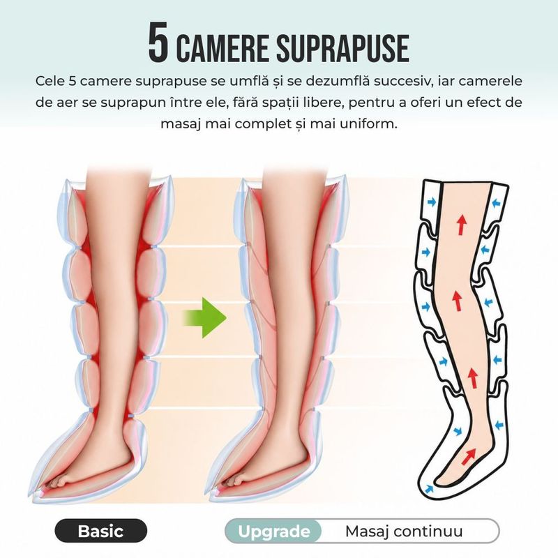 Ingrijire personala si Cosmetice - Sanatate si wellness - Articole wellness - Aparate si dispozitive de masaj - Aparat Masaj Picioare Wireless Linomag® cu Compresie Aer, 11 Intensitati, 3 Moduri, Recuperare Musculara - Infinity.ro