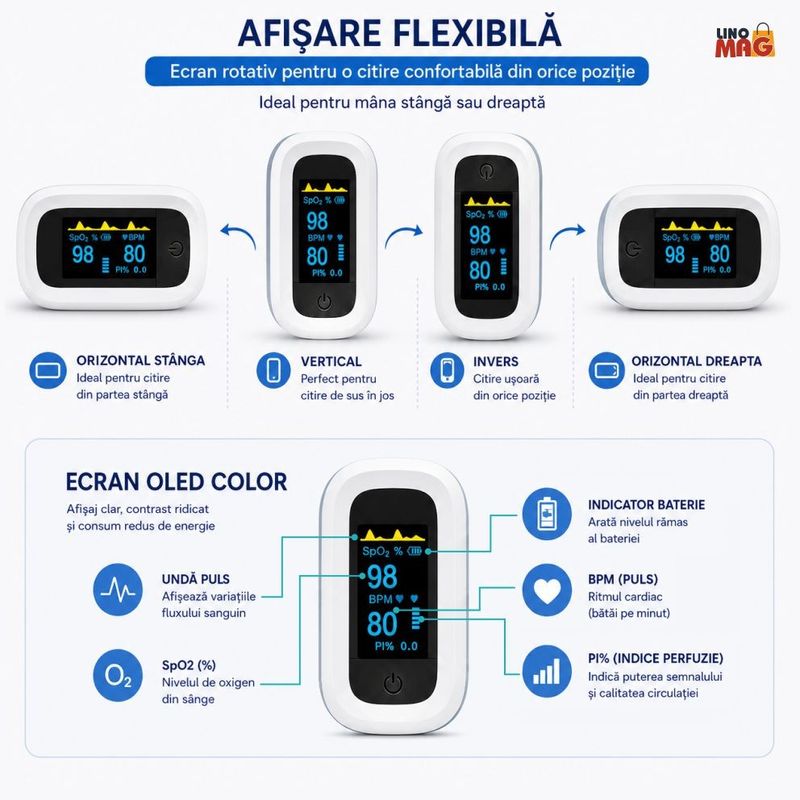 Ingrijire personala si Cosmetice - Sanatate si wellness - Aparate medicale - Pulsoximetre - Pulsoximetru Digital Linomag® pentru Deget, Ecran OLED, Masurare SpO2 si Puls, Oprire Automata, Alb/Gri - Infinity.ro