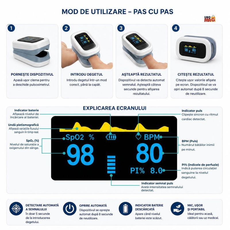 Ingrijire personala si Cosmetice - Sanatate si wellness - Aparate medicale - Pulsoximetre - Pulsoximetru Digital Linomag® pentru Deget, Ecran OLED, Masurare SpO2 si Puls, Oprire Automata, Alb/Gri - Infinity.ro