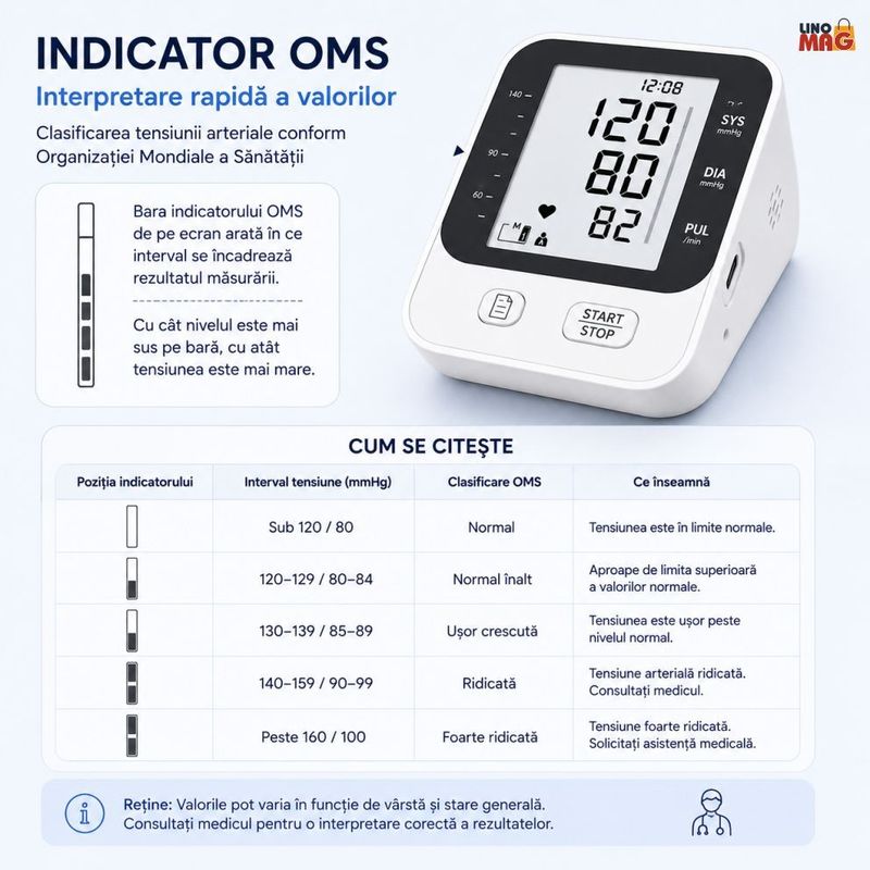 Ingrijire personala si Cosmetice - Sanatate si wellness - Aparate medicale - Tensiometre - Tensiometru de Brat Automat Linomag®, LCD, 2 Utilizatori, Memorie 2x99, USB-C, Detectare Puls, Alb - Infinity.ro
