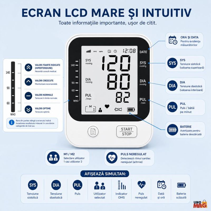 Ingrijire personala si Cosmetice - Sanatate si wellness - Aparate medicale - Tensiometre - Tensiometru de Brat Automat Linomag®, LCD, 2 Utilizatori, Memorie 2x99, USB-C, Detectare Puls, Alb - Infinity.ro