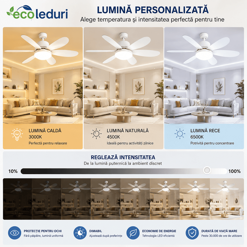 Electronice si Electrocasnice - Climatizare si sisteme de incalzire - Aparate racire aer - Ventilatoare - Ventilator de Tavan Inteligent cu Lumina LED si Telecomanda - Infinity.ro