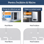 Casa si Gradina - Termice - Centrale termice si accesorii - Accesorii incalzire - BIRAI MirrorTherm Smart Thermostat Wireless, WiFi, Tuya, Alexa, Google, Receiver, Heating/Cooling, White - Infinity.ro