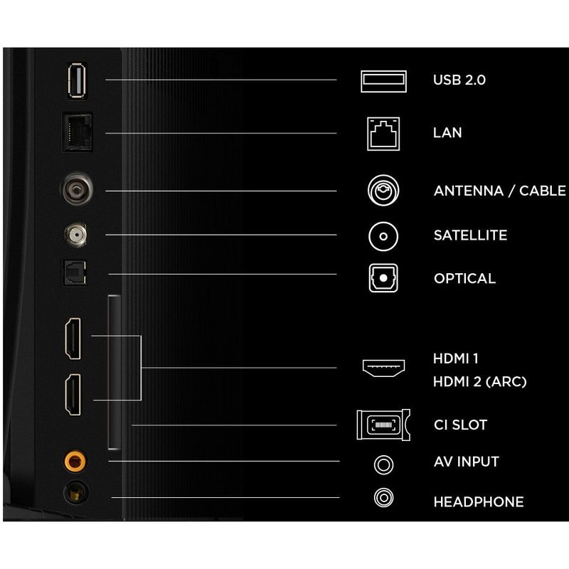 TV, Audio-Video si Foto - Televizoare - Televizor TCL QLED 32S5L, 80 cm, Smart Android TV, Full HD, Clasa F (Model 2026) - Infinity.ro