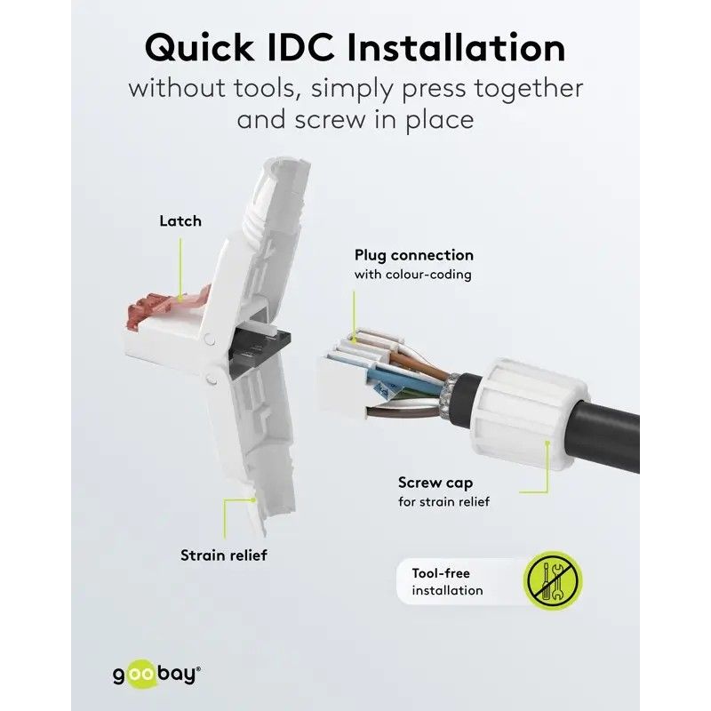 PC, gaming si accesorii - Retelistica - Adaptoare PowerLAN - Mufa retea RJ45 8P8C UTP Cat6 conectare fara scule AWG22(0.65mm)-24(0.5mm) Goobay 65942 - Infinity.ro