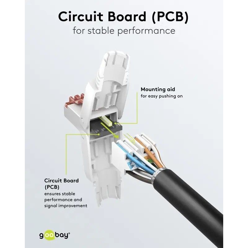 PC, gaming si accesorii - Retelistica - Adaptoare PowerLAN - Mufa retea RJ45 8P8C UTP Cat6 conectare fara scule AWG22(0.65mm)-24(0.5mm) Goobay 65942 - Infinity.ro