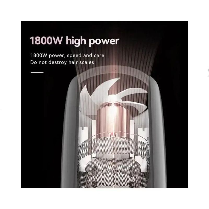 Ingrijire personala si Cosmetice - Aparate & accesorii ingrijire personala - Hair styling - Uscatoare de par - Uscator de Par pentru Calatorie 1800W, 2 Viteze de Lucru, Design Compact - Infinity.ro