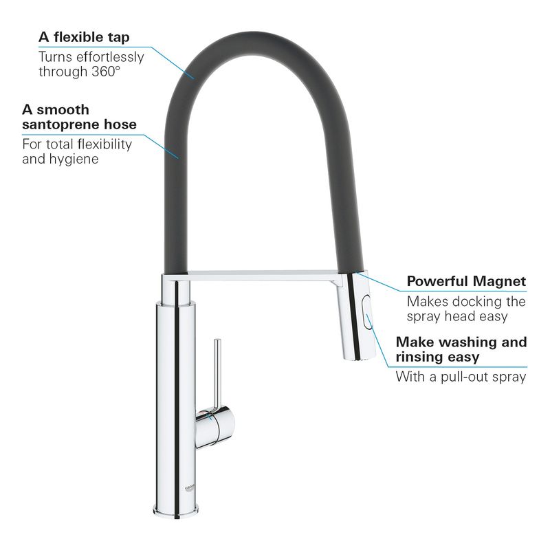 Casa si Gradina - Sanitare - Chiuveta bucatarie si accesorii - Baterii bucatarie - Baterie de bucatarie Grohe 31491000, 1 bar, 510 mm, 235 mm, 1 orificii instalare, 2 sprayuri, 360 unghi pivotare, Crom - Infinity.ro
