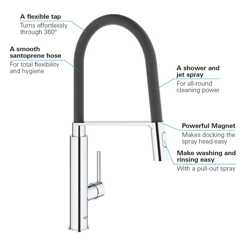 Casa si Gradina - Sanitare - Chiuveta bucatarie si accesorii - Baterii bucatarie - Baterie de bucatarie Grohe 31489000, 1 bar, 510 mm, 235 mm, 1 orificii instalare, 2 sprayuri, 360 unghi pivotare, Crom - Infinity.ro