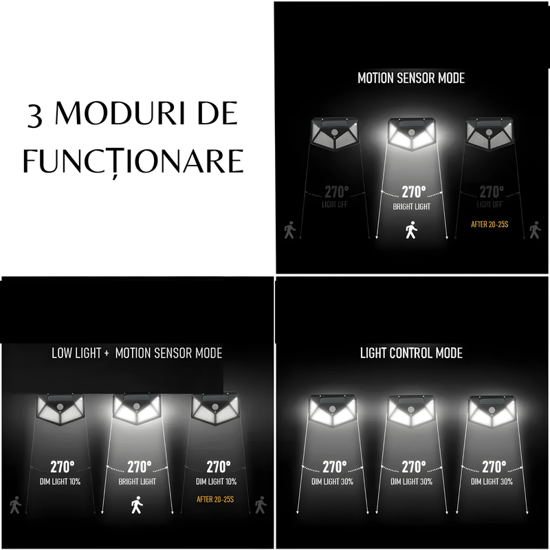 Casa si Gradina - Corpuri si surse de iluminat - Iluminat exterior - Lampi solare - Set 6 Lampi Solare cu Panou si Acumulator Calitate cu 100 Led / Lumina Alba si 270 Grade Raza Senzor de Miscare - Infinity.ro