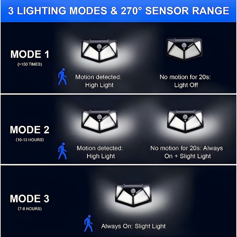 Casa si Gradina - Corpuri si surse de iluminat - Iluminat exterior - Lampi solare - Set 2 lampi lumina solara de gradina cu 100 led rezistente la intemperii - Infinity.ro